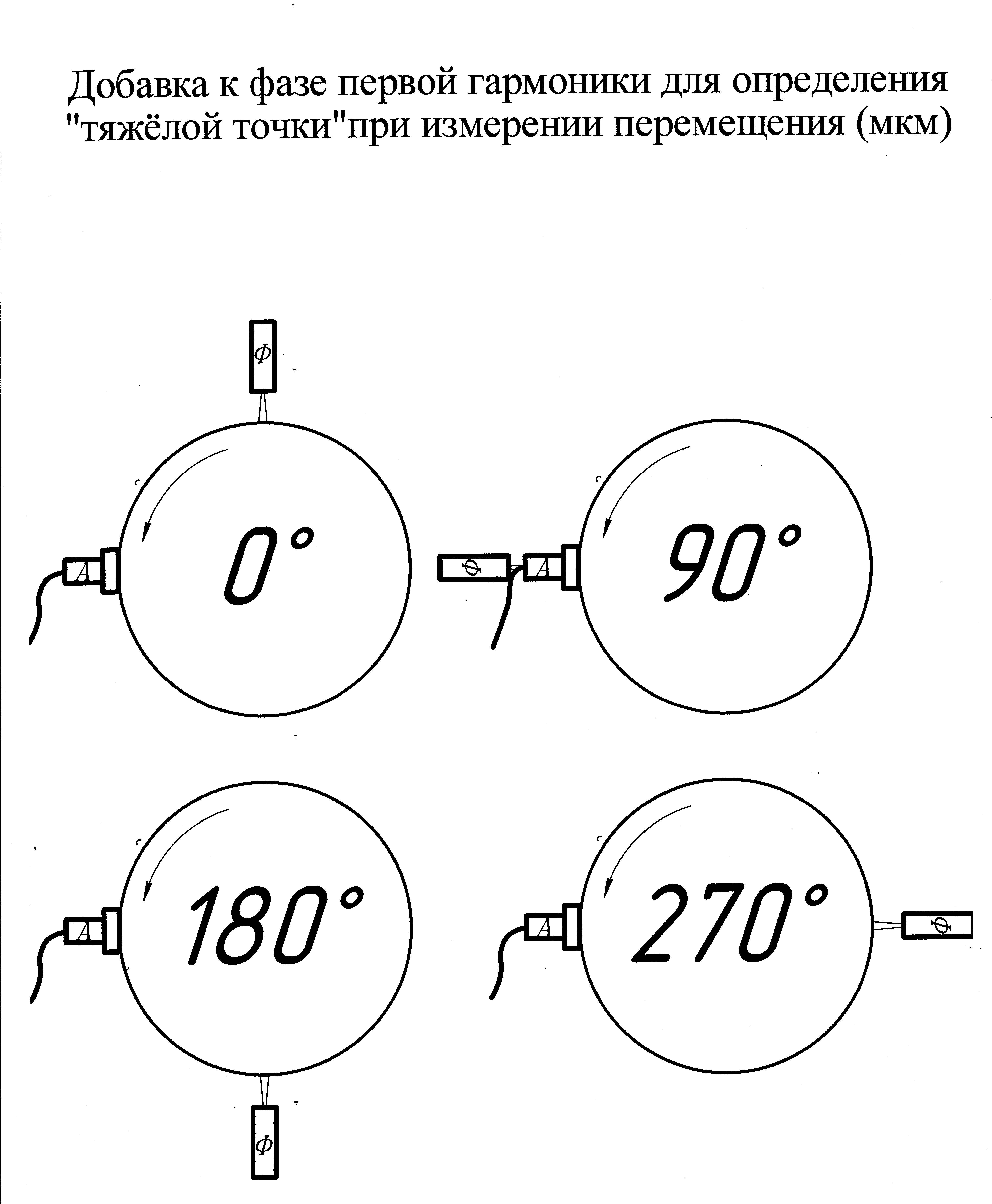 Добавка к фазе для опр. бьющей точки.jpg