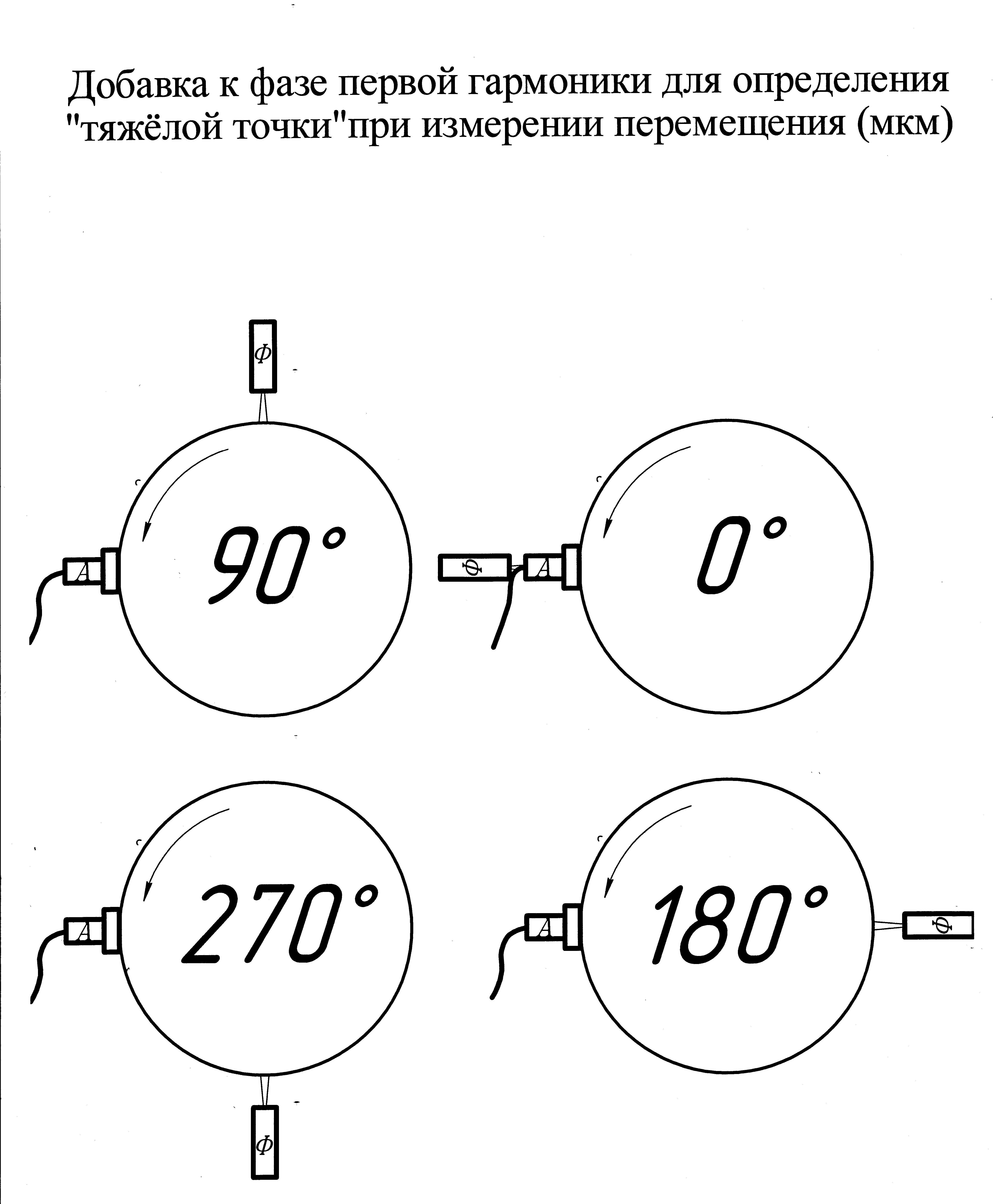 Добавка к фазе для опр. бьющей точки_н.jpg