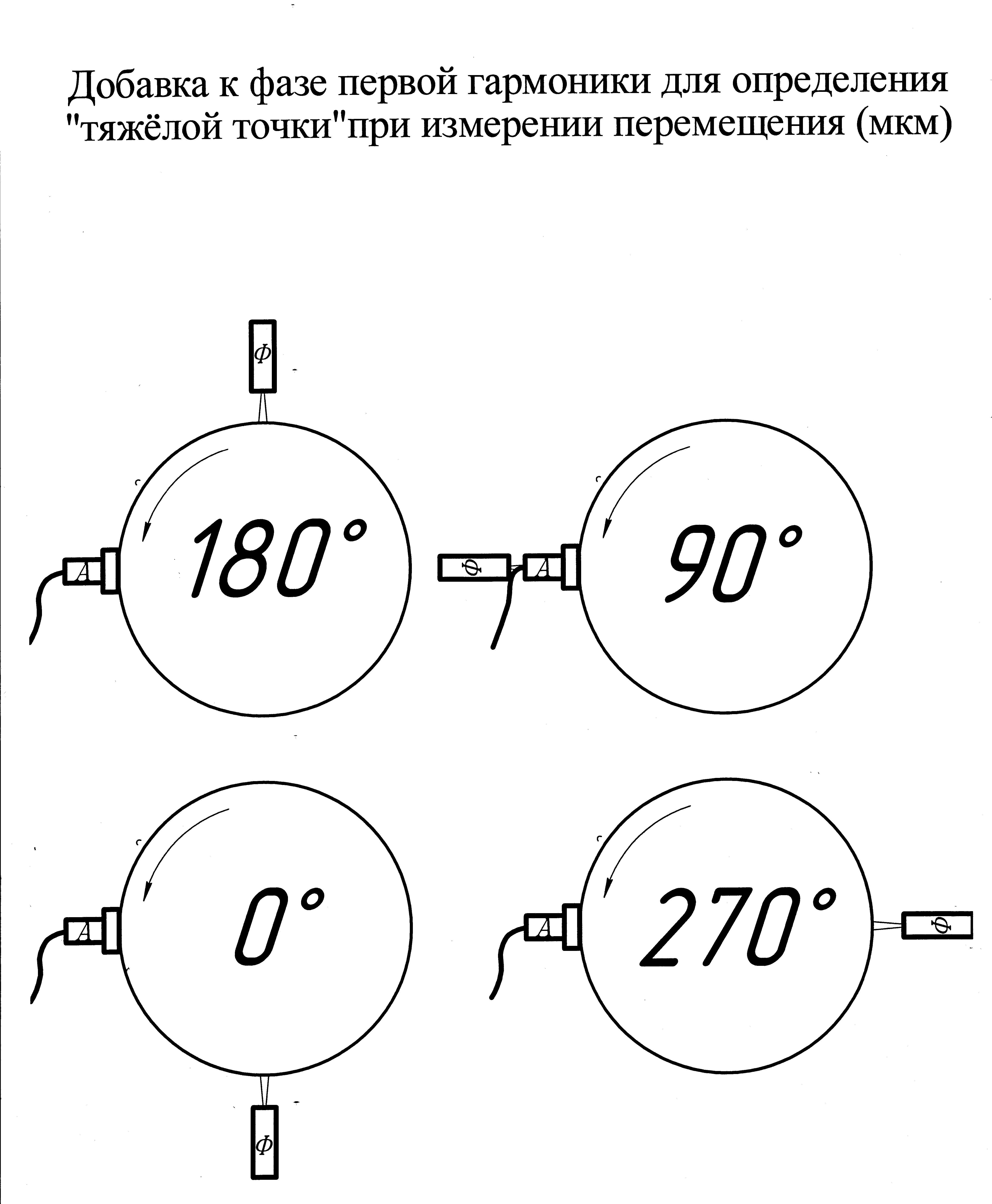 Добавка к фазе для опр. бьющей точки_2.jpg