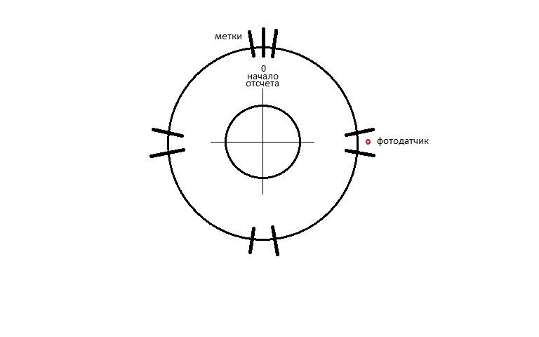 Схема разметки колеса.jpg