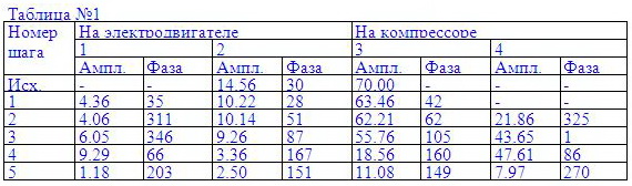 Компрессор сжатого воздуха типа ВШВ-2,3/230