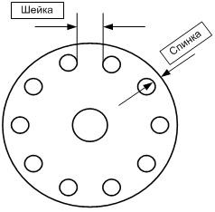 Методика спаривания полумуфт