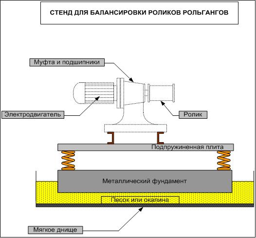 Вибростенд - стенд для балансировки