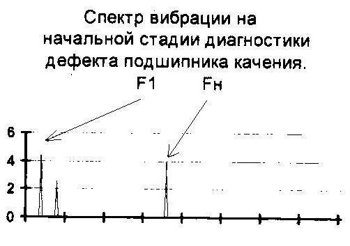 1 стадия дефект подшипника