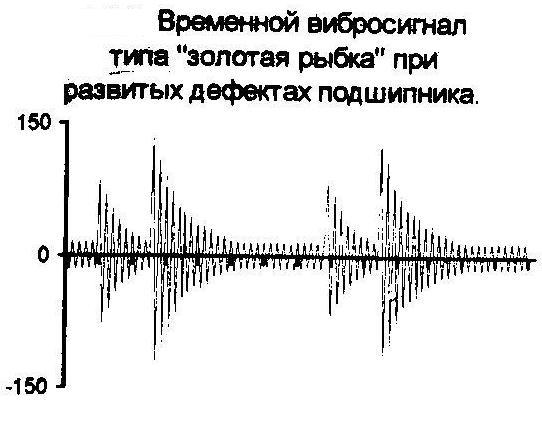 Дефект подшипника золотая рыбка